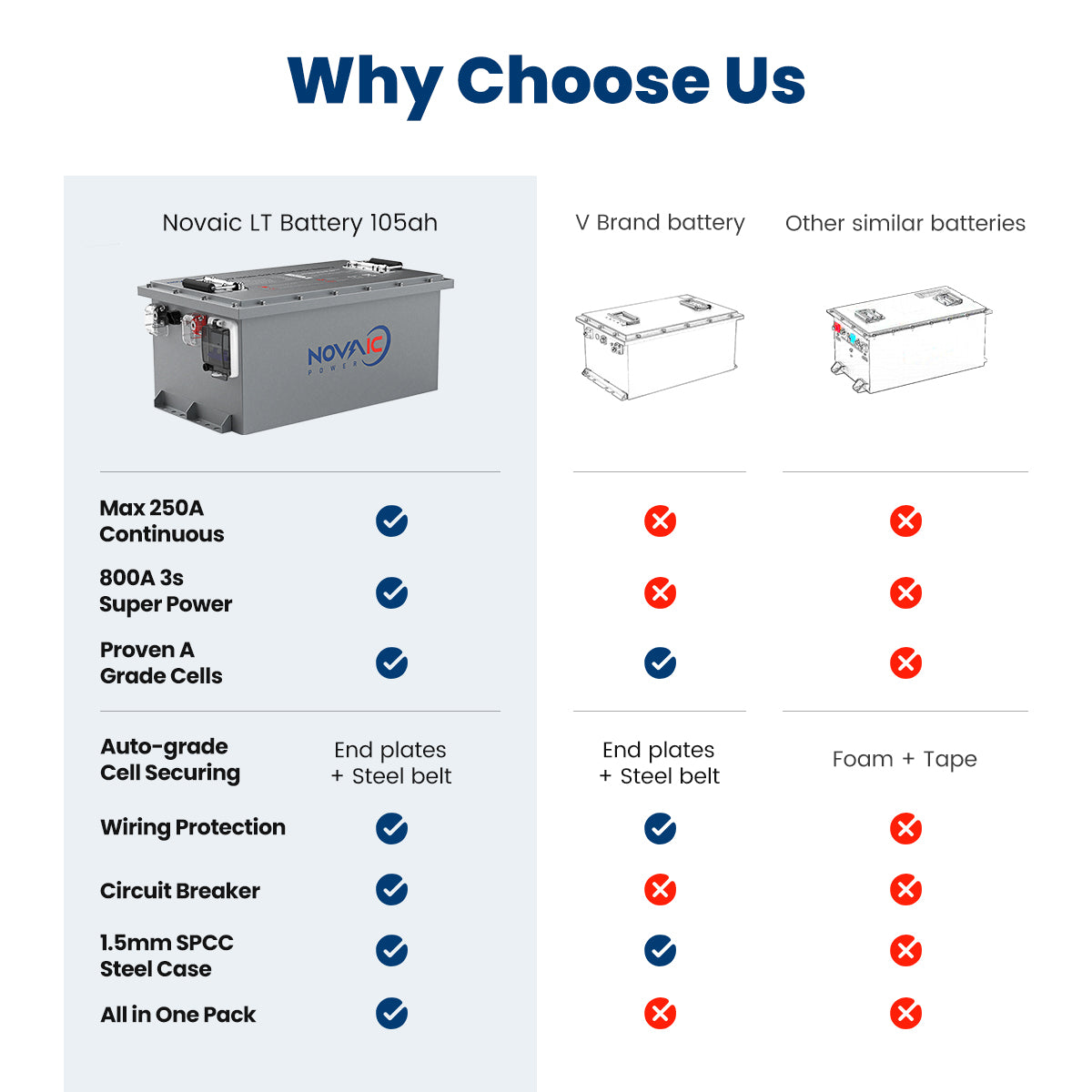 Novaic LT 36/48/72V 105Ah Lifepo4 Golf Cart Lithium Battery - Novaic