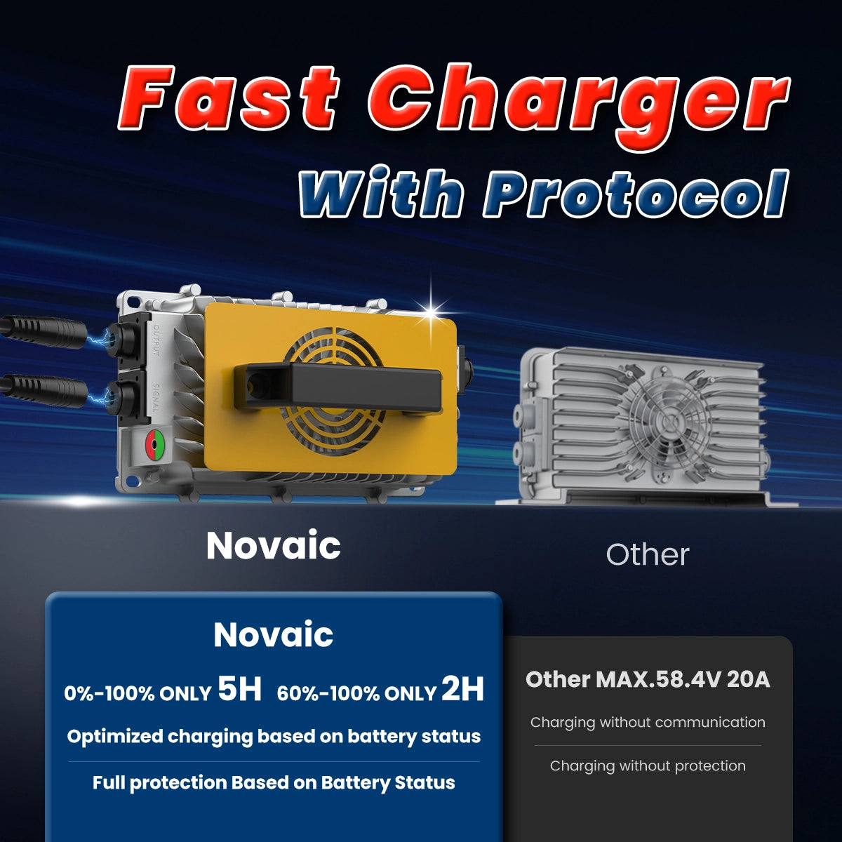 Novaic GR Plus 48V 105Ah Lifepo4 Golf Cart Lithium Battery - Novaic