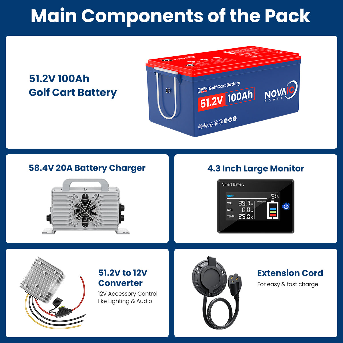 Novaic EC 48V 100Ah Lifepo4 Golf Cart Lithium Battery