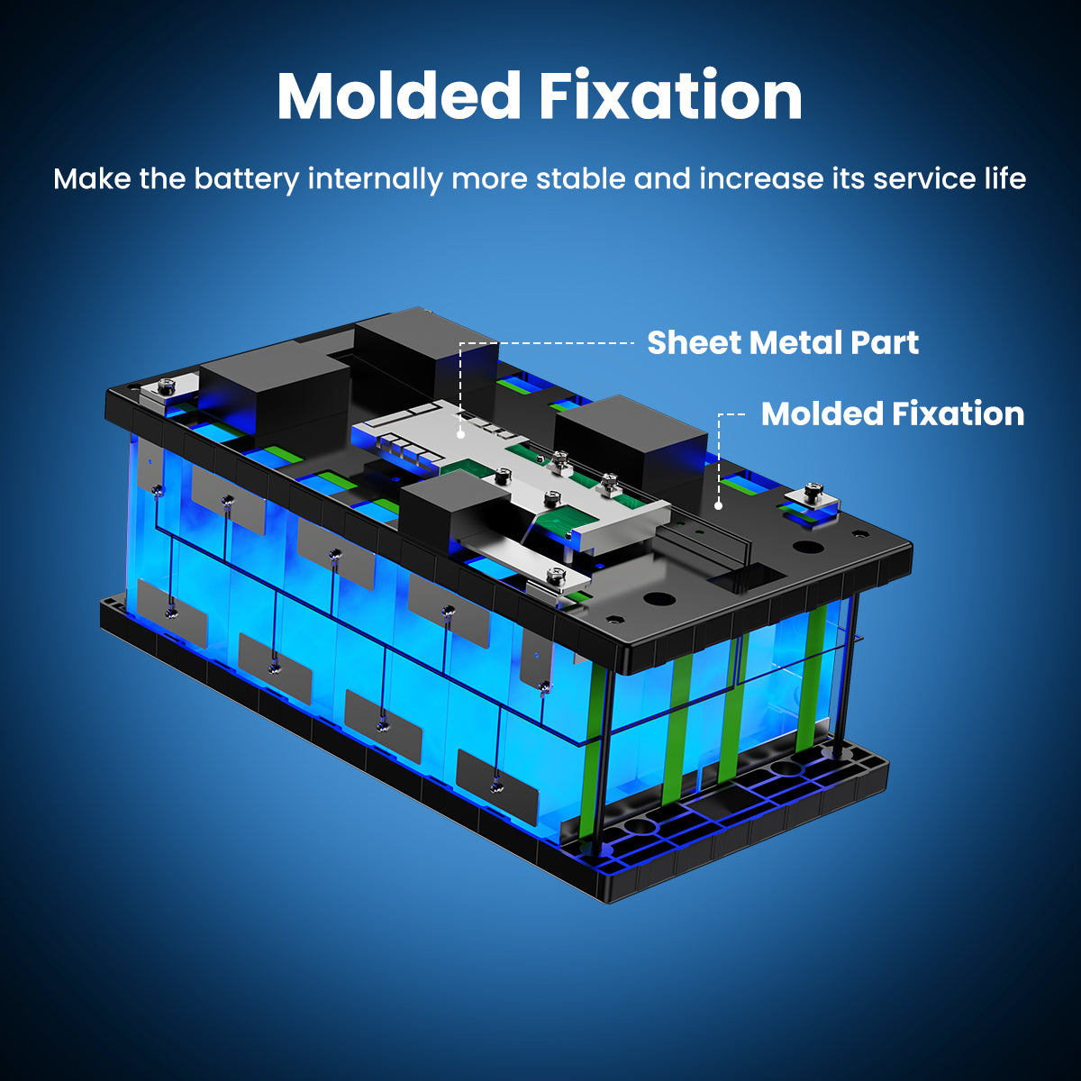 Novaic EC 36V/48V 100Ah Lifepo4 Golf Cart Lithium Battery