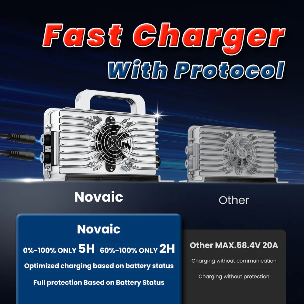 Novaic GR 48V 105Ah Lifepo4 Golf Cart Lithium Battery - Novaic
