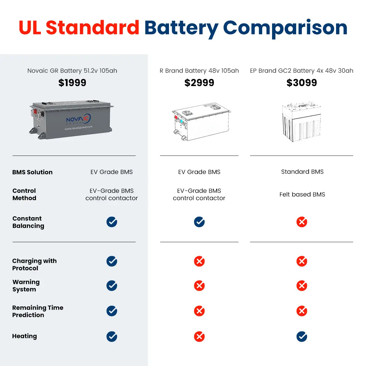 High-performance LiFePO4 battery ideal for enhancing golf cart efficiency and longevity.