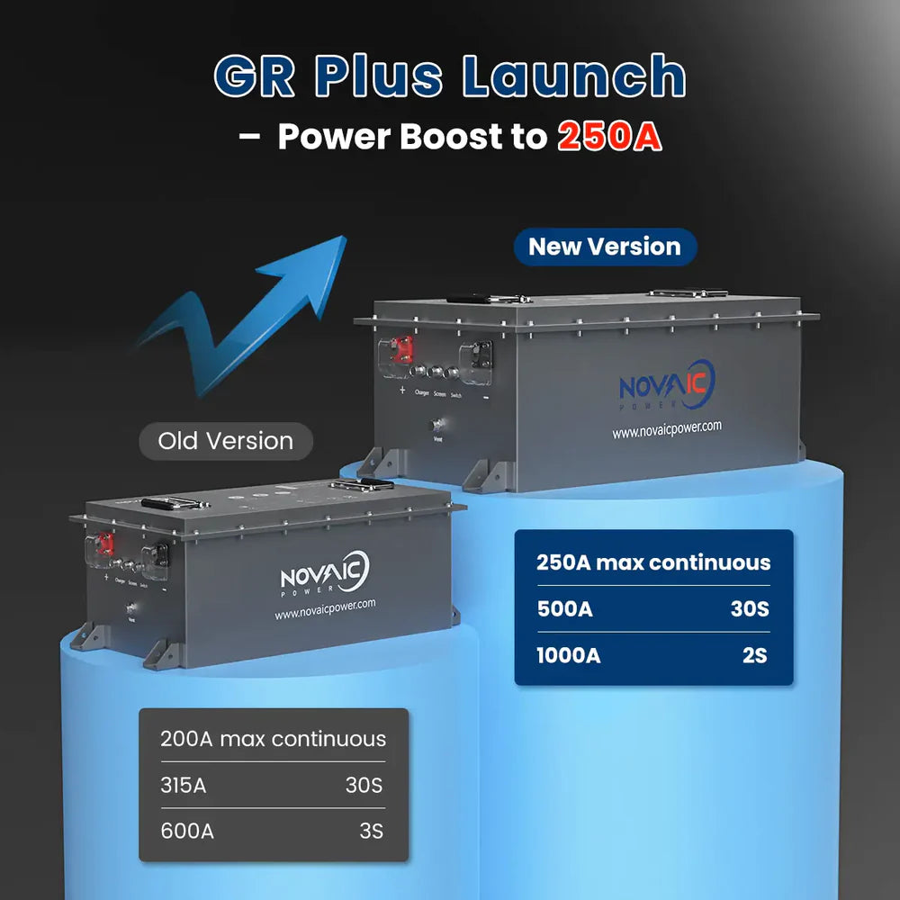 Novaic GR Plus 48V 105Ah Lifepo4 Golf Cart Lithium Battery (like new) - Novaic