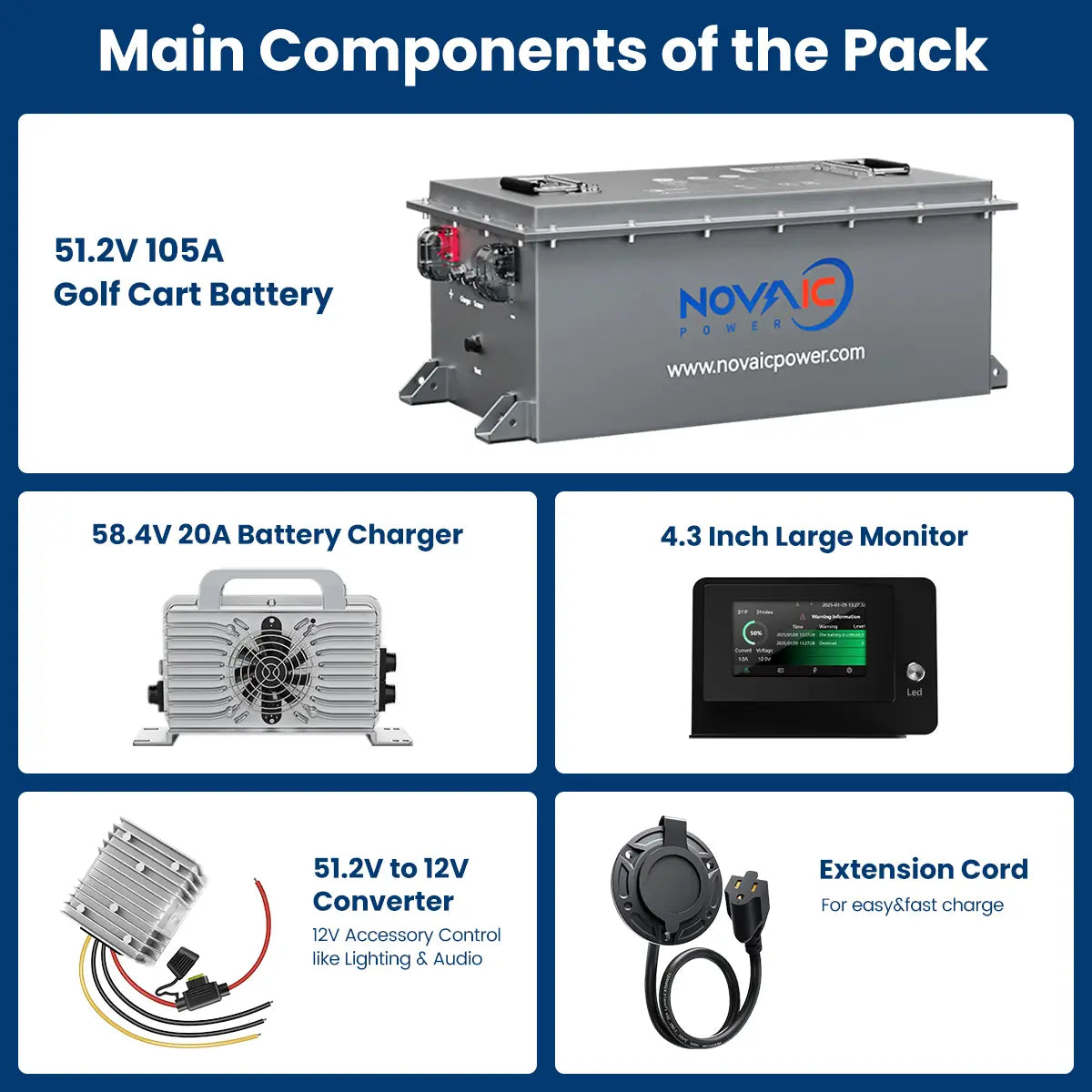 Novaic GR Plus 48V 105Ah Lifepo4 Golf Cart  Lithium  Battery - Novaic