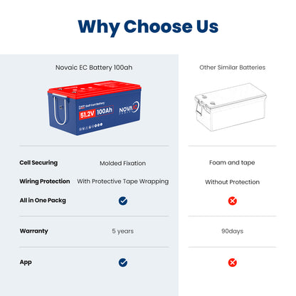 Novaic EC 36V/48V 100Ah Lifepo4 Golf Cart  Lithium  Battery