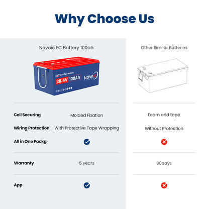 Novaic EC 36V 100Ah Lifepo4 Golf Cart  Lithium  Battery