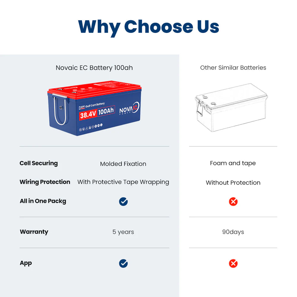 Novaic EC 36V 100Ah Lifepo4 Golf Cart  Lithium  Battery