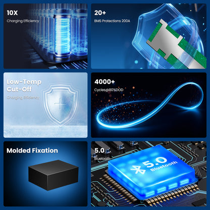 Novaic EC 36V 100Ah Lifepo4 Golf Cart  Lithium  Battery