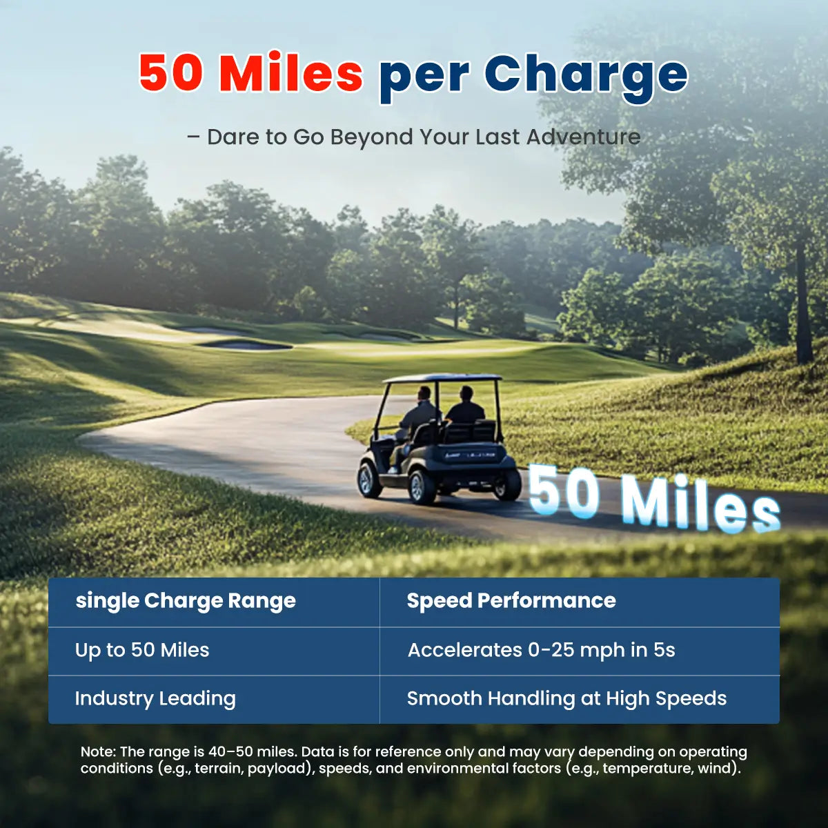 Novaic LT 36/48V 105Ah Lifepo4 Golf Cart Lithium Battery
