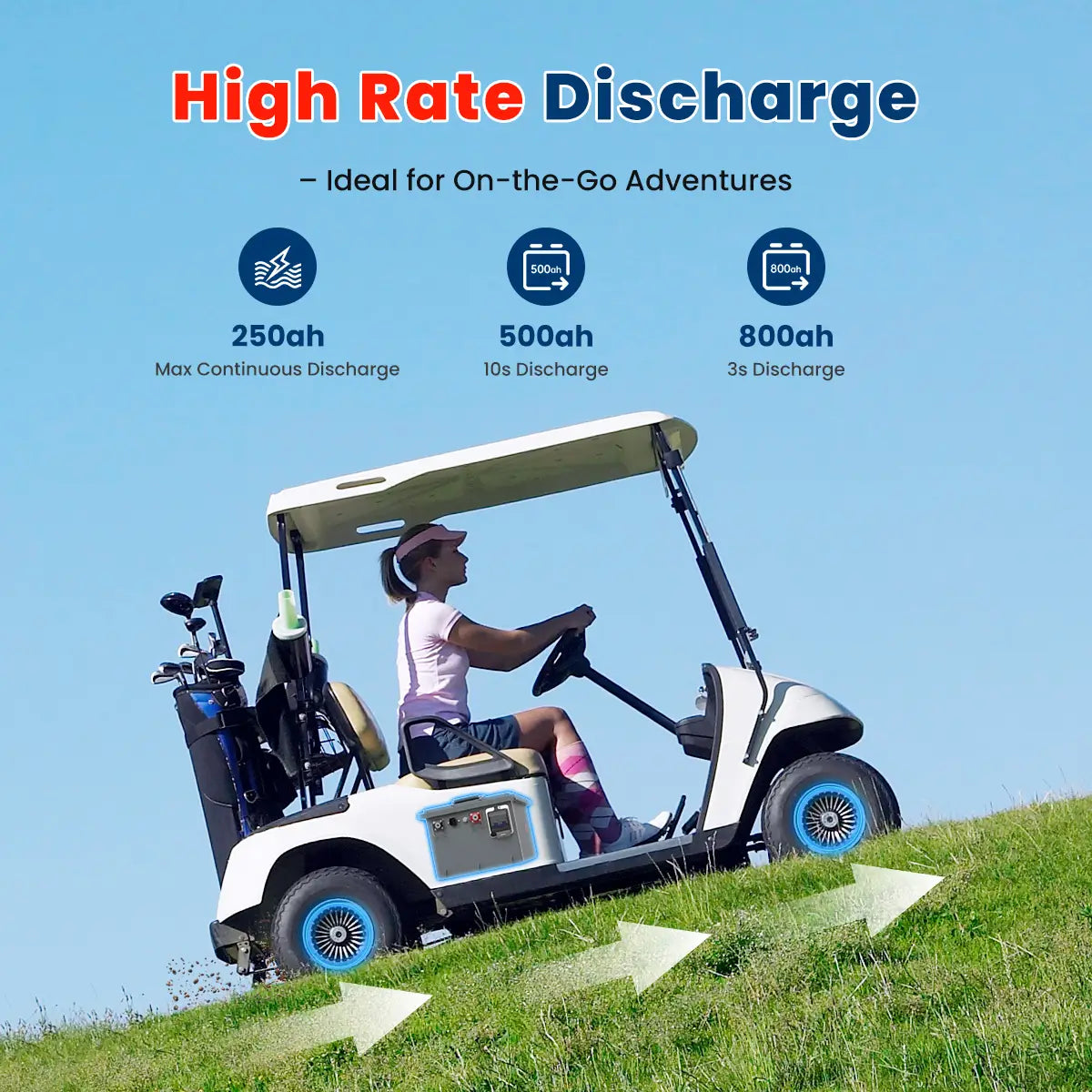 🔥Novaic LT 48V 105Ah Lifepo4 Golf Cart Lithium Battery
